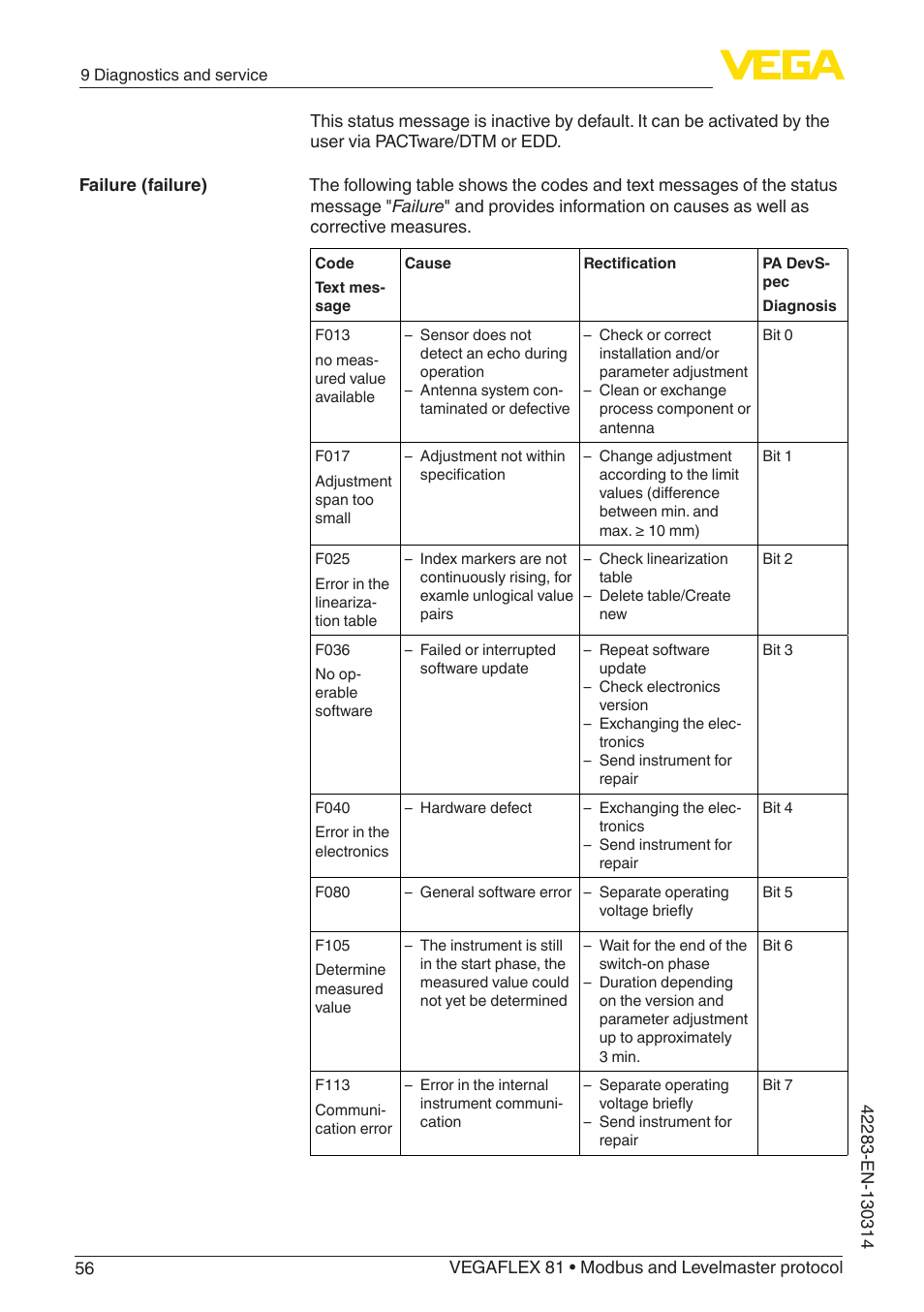 VEGA VEGAFLEX 81 Modbus and Levelmaster protocol Coax probe User Manual | Page 56 / 96