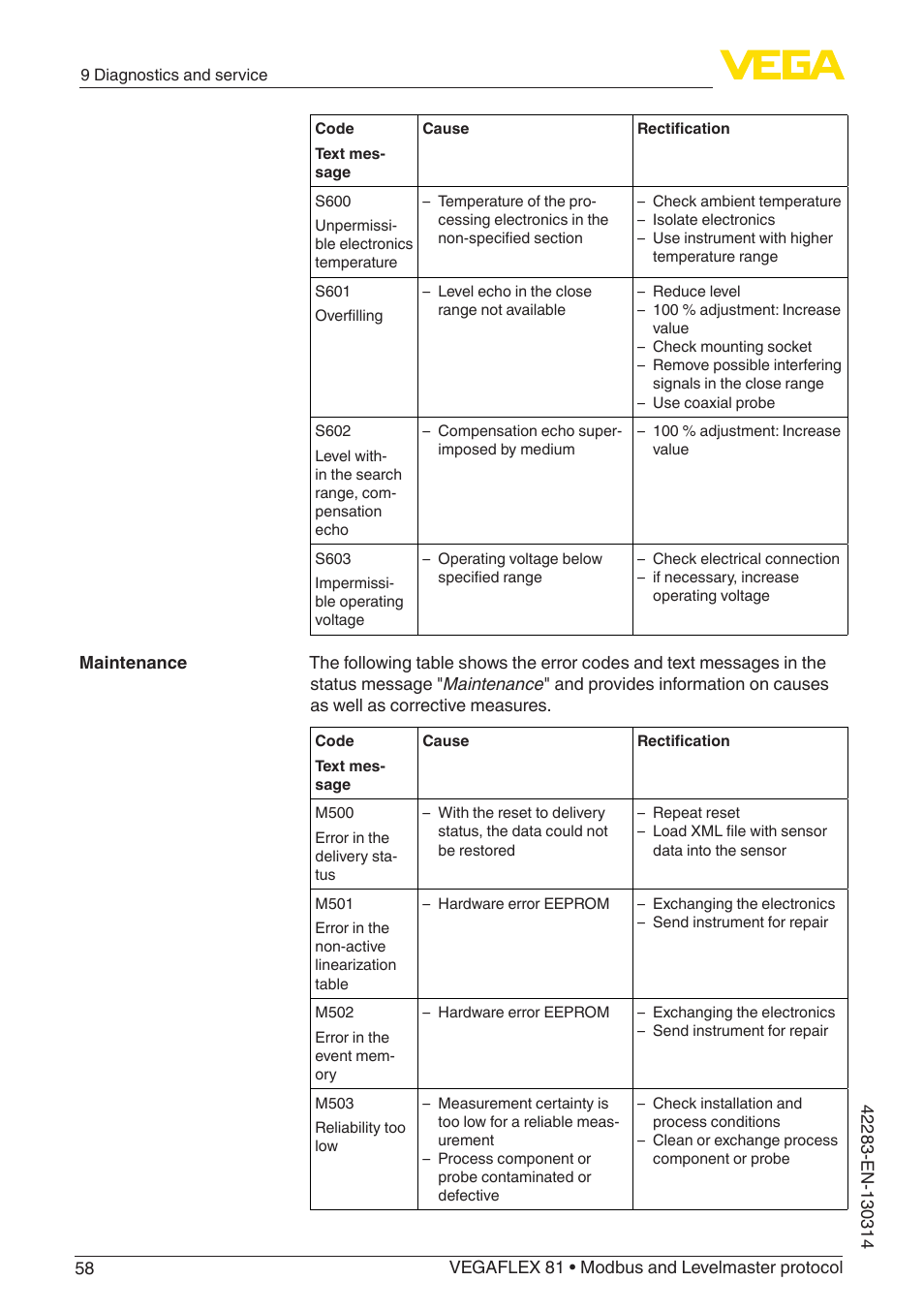 VEGA VEGAFLEX 81 Modbus and Levelmaster protocol Coax probe User Manual | Page 58 / 96