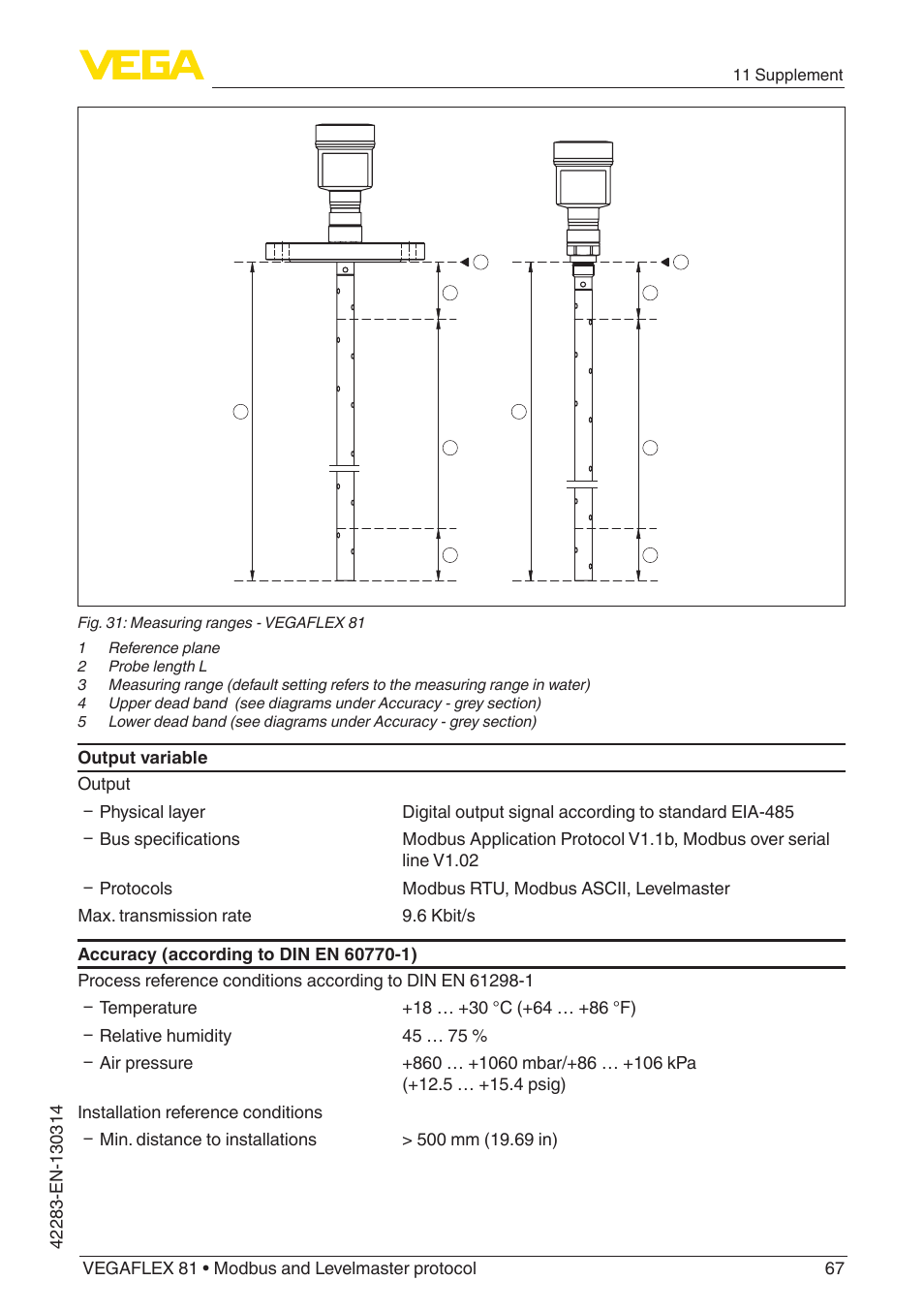 VEGA VEGAFLEX 81 Modbus and Levelmaster protocol Coax probe User Manual | Page 67 / 96