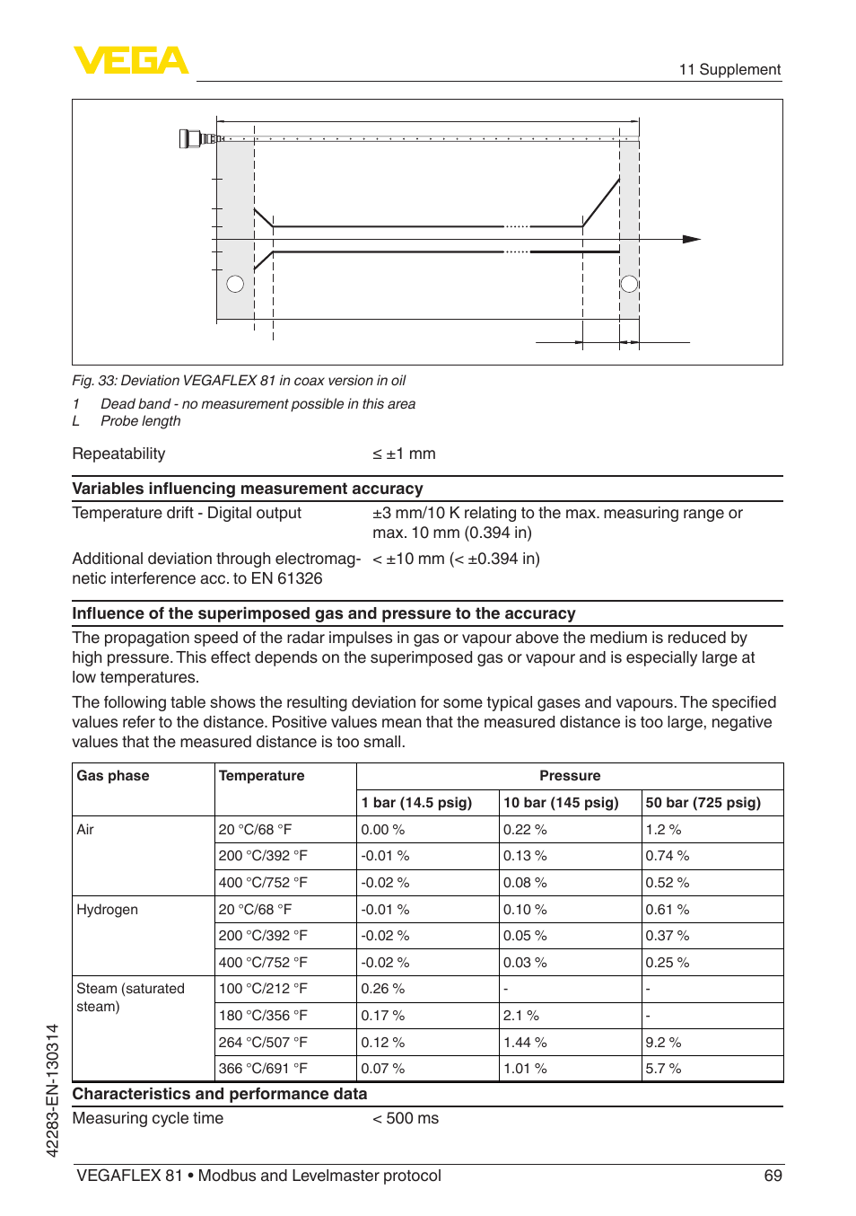 VEGA VEGAFLEX 81 Modbus and Levelmaster protocol Coax probe User Manual | Page 69 / 96