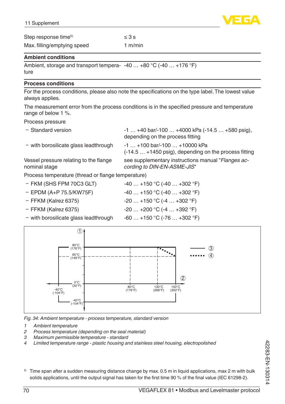 VEGA VEGAFLEX 81 Modbus and Levelmaster protocol Coax probe User Manual | Page 70 / 96