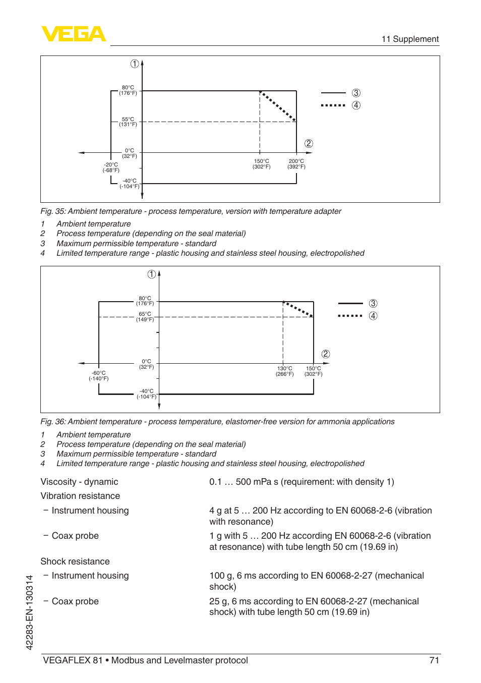 VEGA VEGAFLEX 81 Modbus and Levelmaster protocol Coax probe User Manual | Page 71 / 96