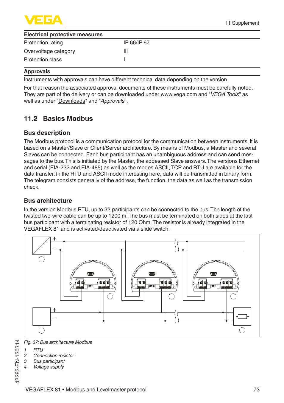 2 basics modbus, Bus description, Bus architecture | 11 supplement | VEGA VEGAFLEX 81 Modbus and Levelmaster protocol Coax probe User Manual | Page 73 / 96