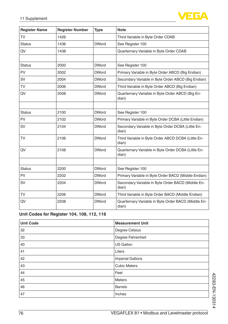 VEGA VEGAFLEX 81 Modbus and Levelmaster protocol Coax probe User Manual | Page 76 / 96