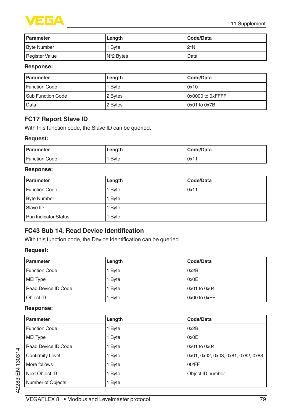 Fc17 report slave id, Fc43 sub 14, read device identification | VEGA VEGAFLEX 81 Modbus and Levelmaster protocol Coax probe User Manual | Page 79 / 96