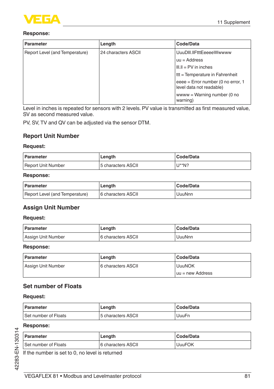 Report unit number, Assign unit number, Set number of floats | VEGA VEGAFLEX 81 Modbus and Levelmaster protocol Coax probe User Manual | Page 81 / 96