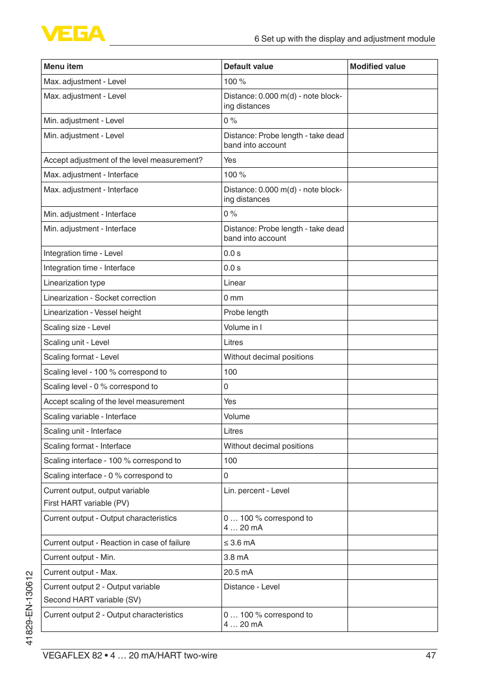 VEGA VEGAFLEX 82 4 … 20 mA_HART two-wire User Manual | Page 47 / 96