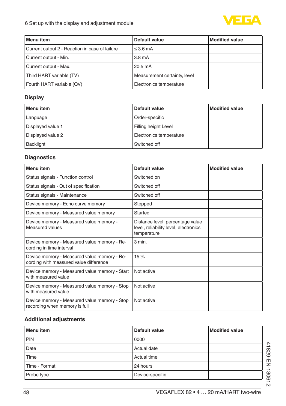VEGA VEGAFLEX 82 4 … 20 mA_HART two-wire User Manual | Page 48 / 96