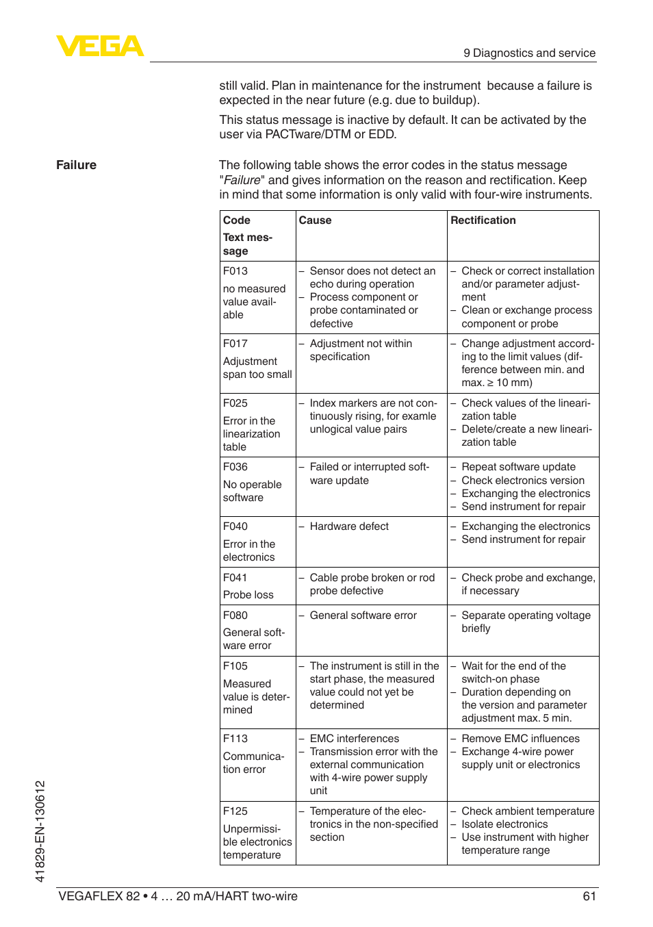 VEGA VEGAFLEX 82 4 … 20 mA_HART two-wire User Manual | Page 61 / 96