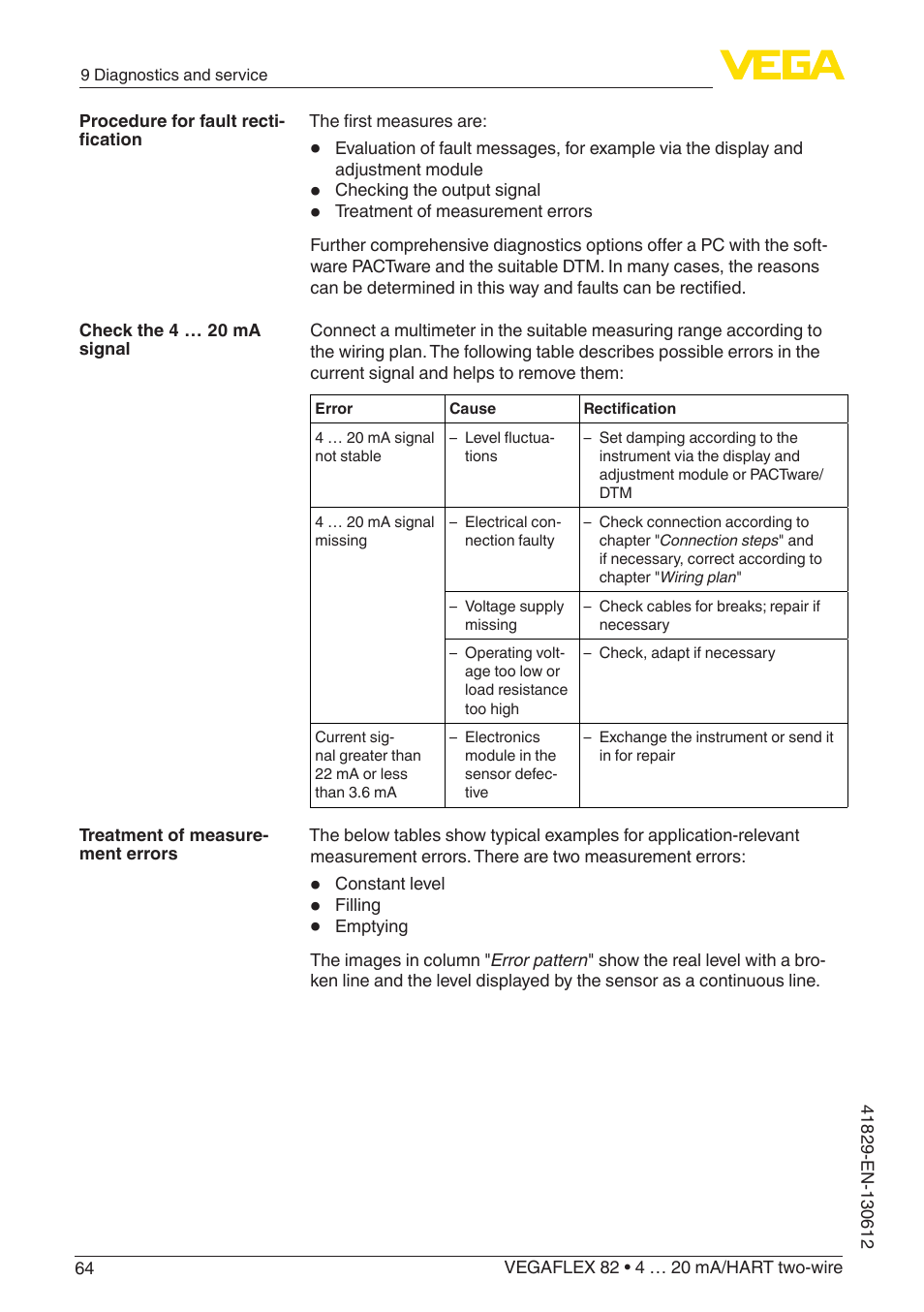 VEGA VEGAFLEX 82 4 … 20 mA_HART two-wire User Manual | Page 64 / 96