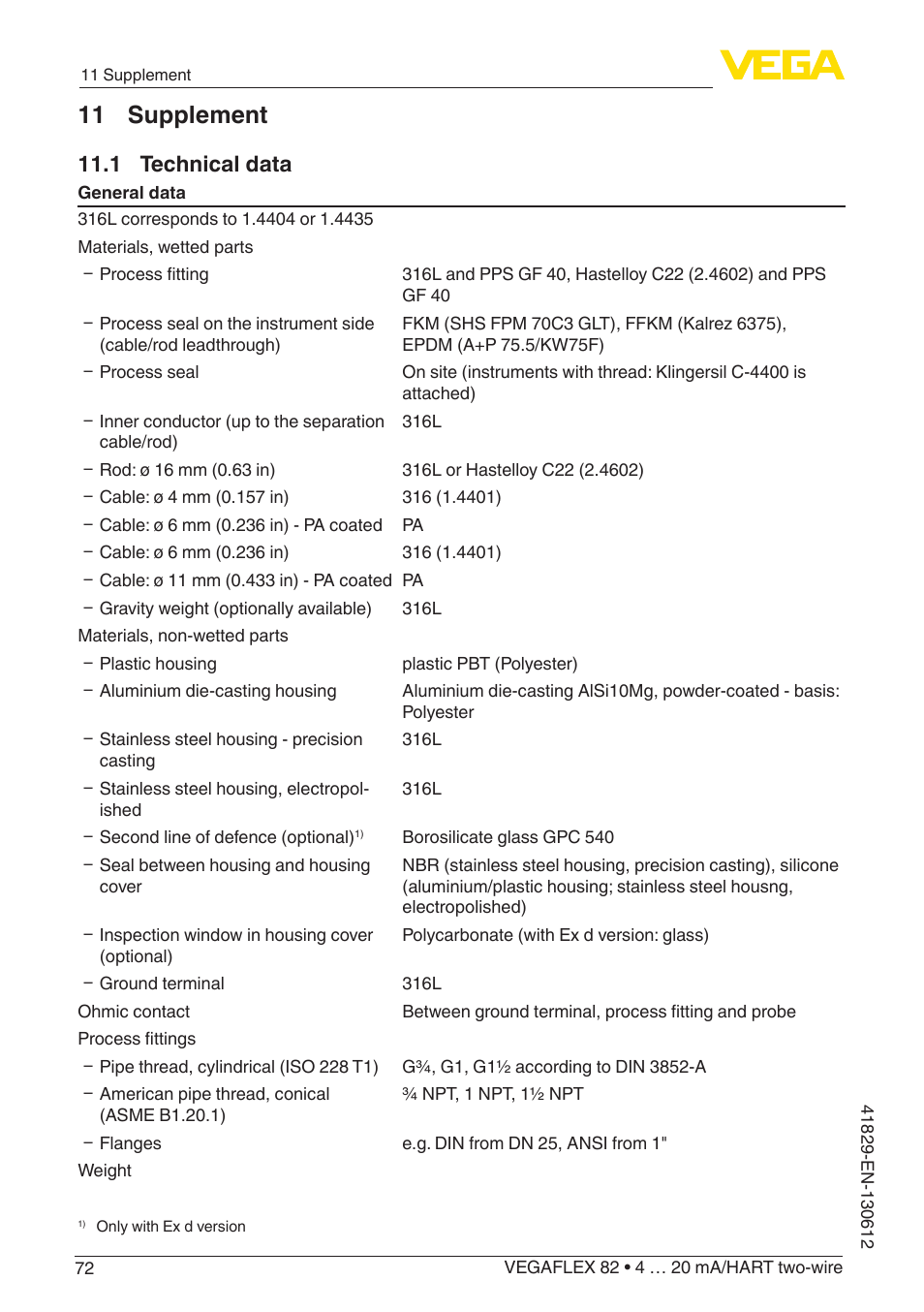 11 supplement, 1 technical data | VEGA VEGAFLEX 82 4 … 20 mA_HART two-wire User Manual | Page 72 / 96