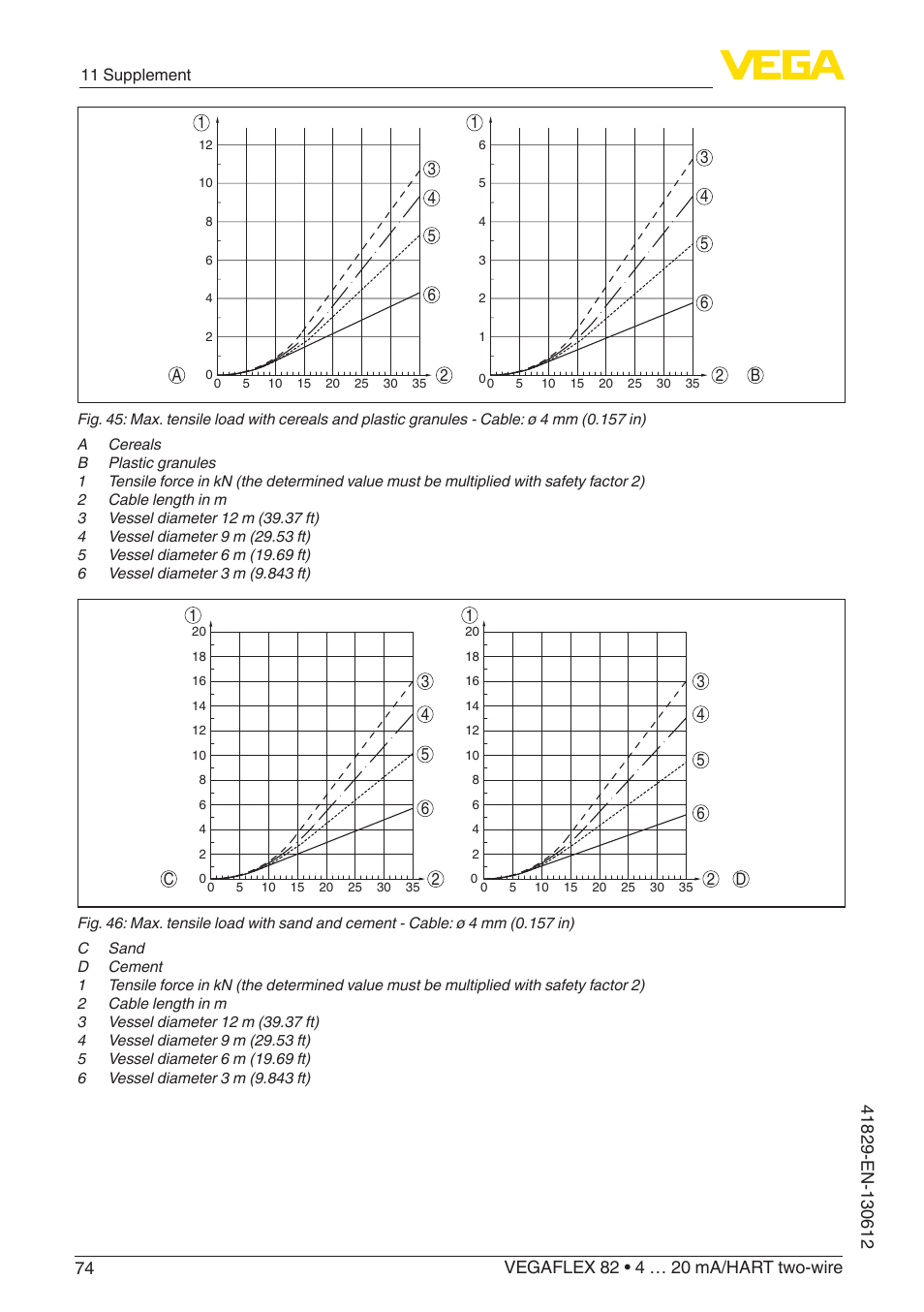 VEGA VEGAFLEX 82 4 … 20 mA_HART two-wire User Manual | Page 74 / 96