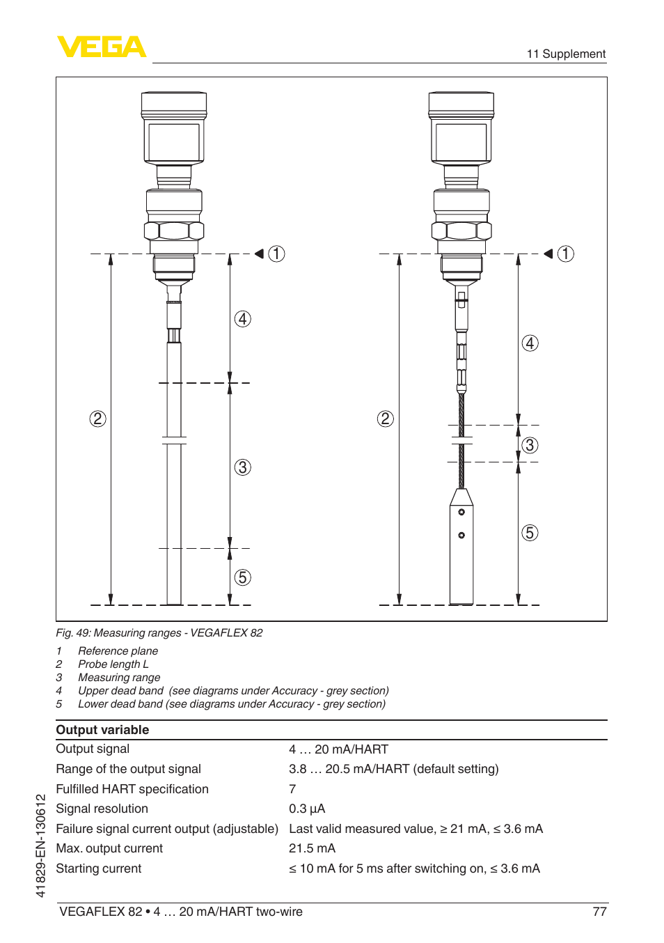VEGA VEGAFLEX 82 4 … 20 mA_HART two-wire User Manual | Page 77 / 96