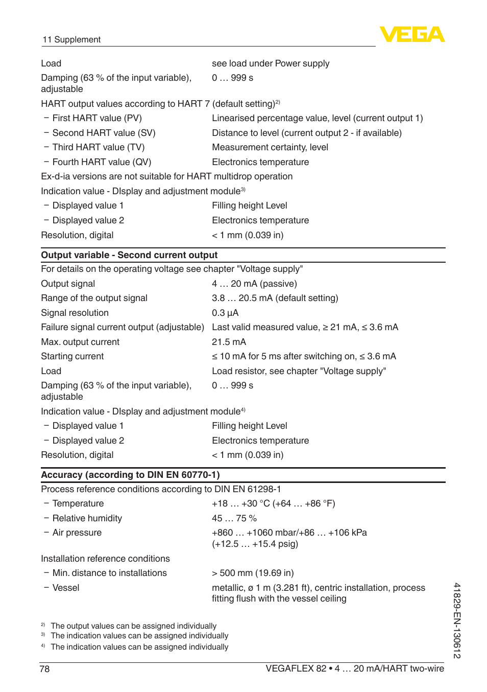 VEGA VEGAFLEX 82 4 … 20 mA_HART two-wire User Manual | Page 78 / 96