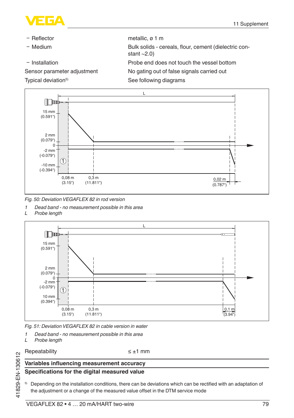 See following diagrams | VEGA VEGAFLEX 82 4 … 20 mA_HART two-wire User Manual | Page 79 / 96