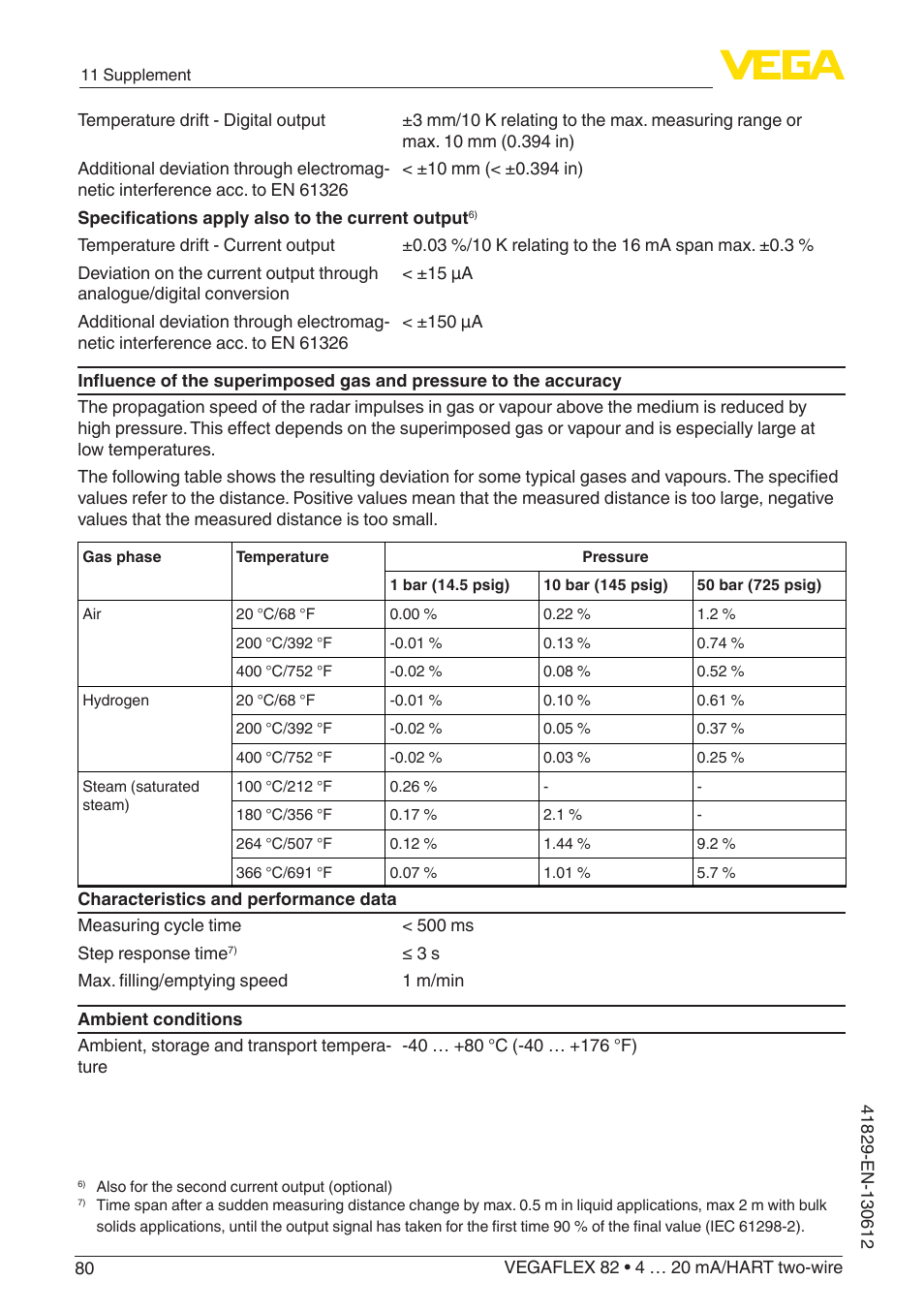VEGA VEGAFLEX 82 4 … 20 mA_HART two-wire User Manual | Page 80 / 96