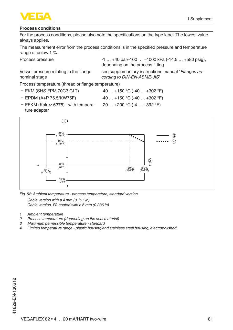 VEGA VEGAFLEX 82 4 … 20 mA_HART two-wire User Manual | Page 81 / 96
