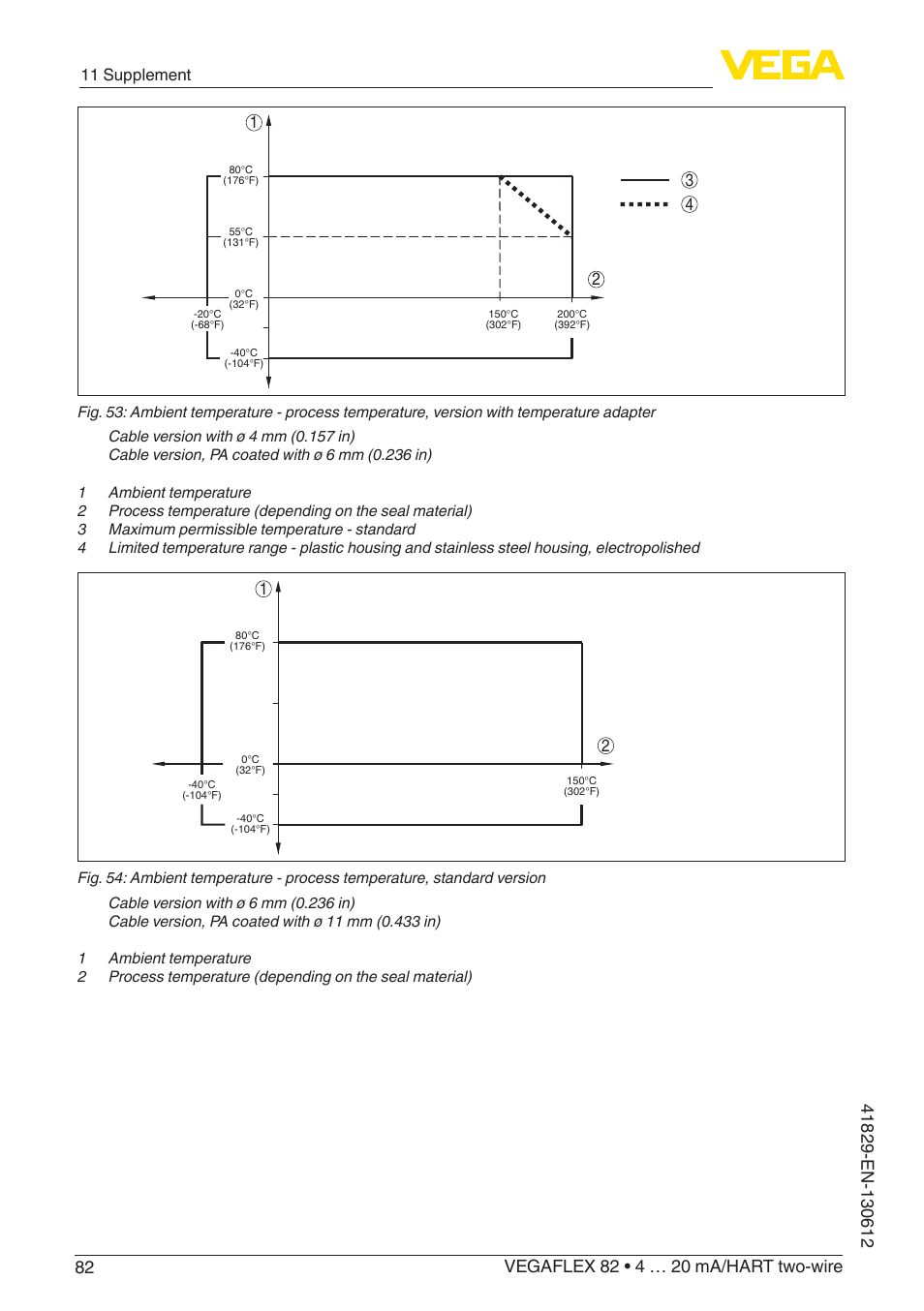 11 supplement | VEGA VEGAFLEX 82 4 … 20 mA_HART two-wire User Manual | Page 82 / 96