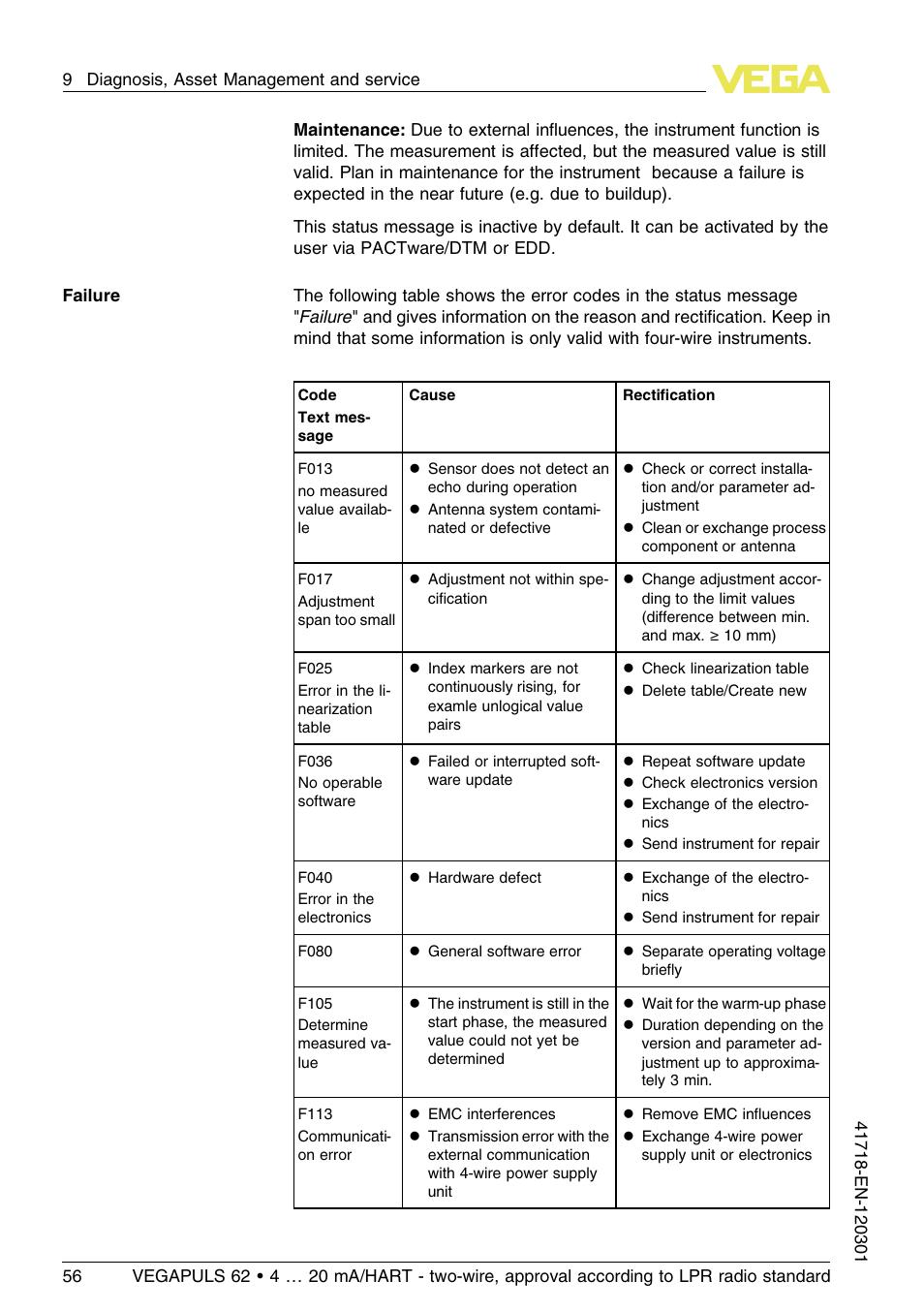 VEGA VEGAPULS 62 (≥ 2.0.0 - ≥ 4.0.0) 4 … 20 mA_HART - two-wire, approval according to LPR radio standard User Manual | Page 56 / 88