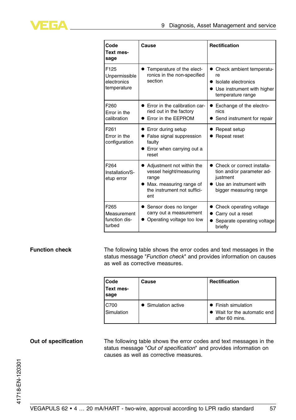 VEGA VEGAPULS 62 (≥ 2.0.0 - ≥ 4.0.0) 4 … 20 mA_HART - two-wire, approval according to LPR radio standard User Manual | Page 57 / 88