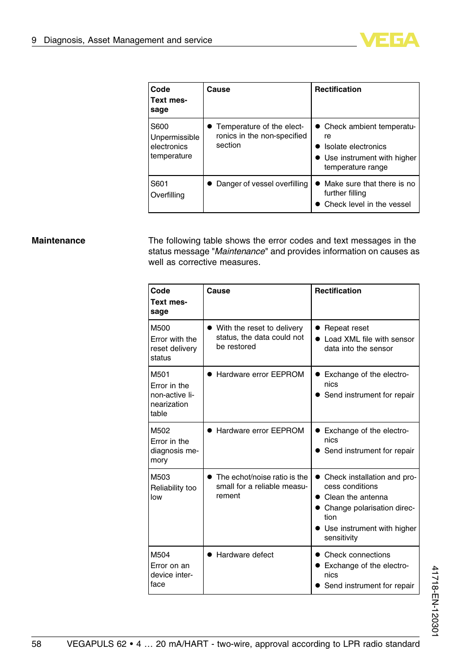VEGA VEGAPULS 62 (≥ 2.0.0 - ≥ 4.0.0) 4 … 20 mA_HART - two-wire, approval according to LPR radio standard User Manual | Page 58 / 88