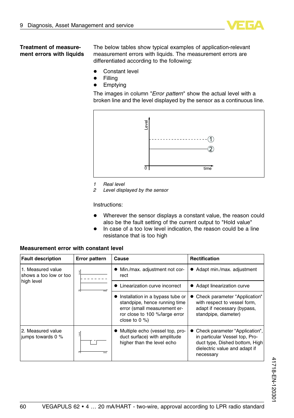 VEGA VEGAPULS 62 (≥ 2.0.0 - ≥ 4.0.0) 4 … 20 mA_HART - two-wire, approval according to LPR radio standard User Manual | Page 60 / 88