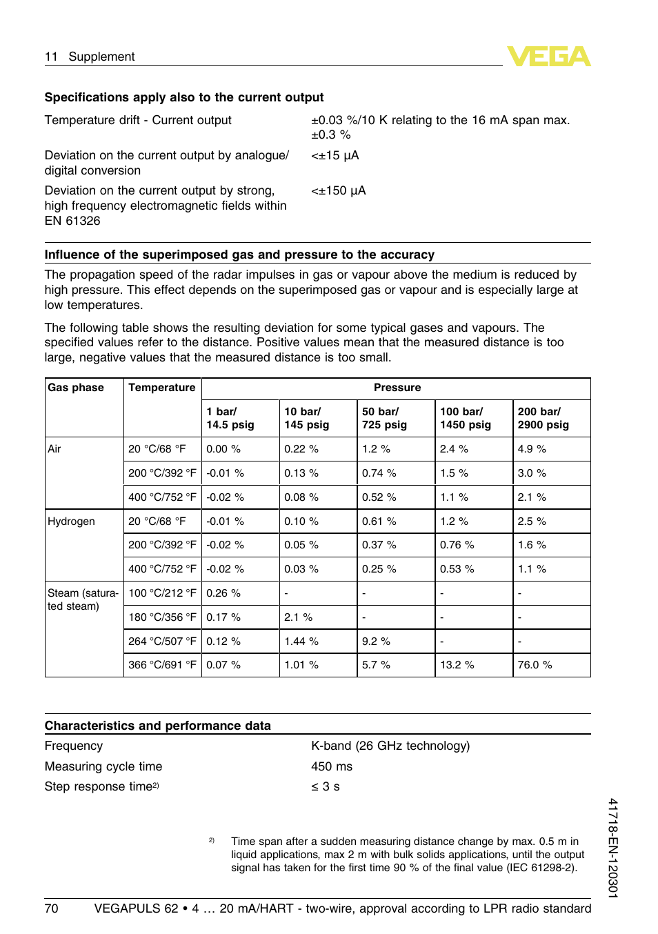 VEGA VEGAPULS 62 (≥ 2.0.0 - ≥ 4.0.0) 4 … 20 mA_HART - two-wire, approval according to LPR radio standard User Manual | Page 70 / 88