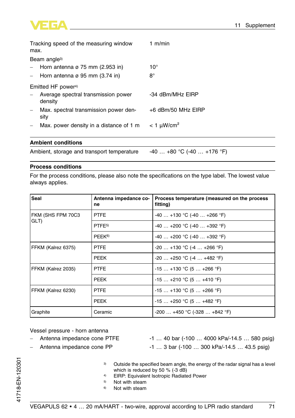 VEGA VEGAPULS 62 (≥ 2.0.0 - ≥ 4.0.0) 4 … 20 mA_HART - two-wire, approval according to LPR radio standard User Manual | Page 71 / 88