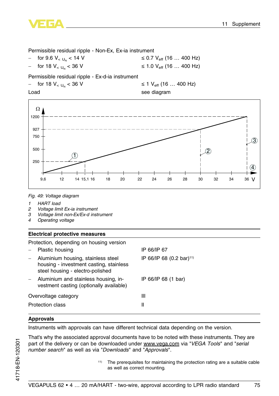 VEGA VEGAPULS 62 (≥ 2.0.0 - ≥ 4.0.0) 4 … 20 mA_HART - two-wire, approval according to LPR radio standard User Manual | Page 75 / 88