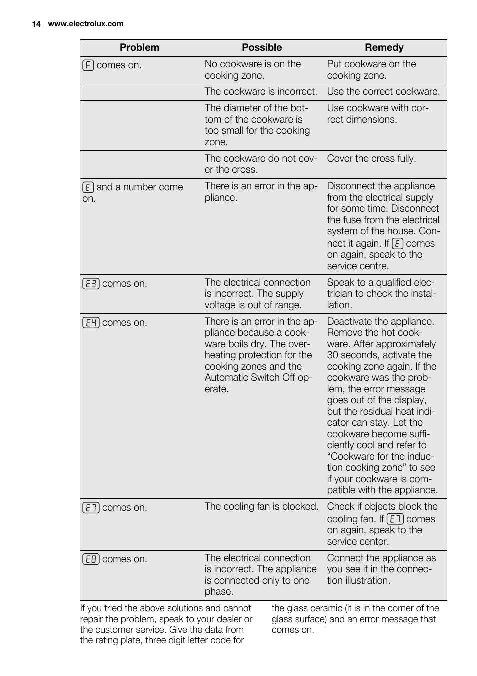 Electrolux EHI 6740 FOK User Manual | Page 14 / 80