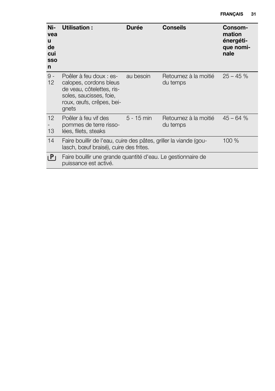Electrolux EHI 6740 FOK User Manual | Page 31 / 80