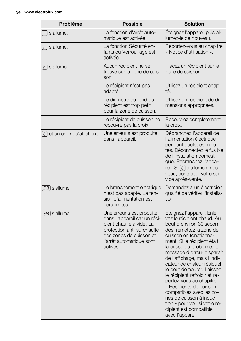 Electrolux EHI 6740 FOK User Manual | Page 34 / 80