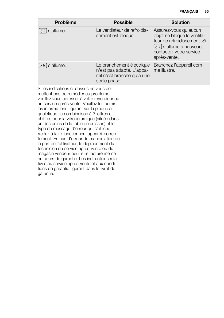 Electrolux EHI 6740 FOK User Manual | Page 35 / 80