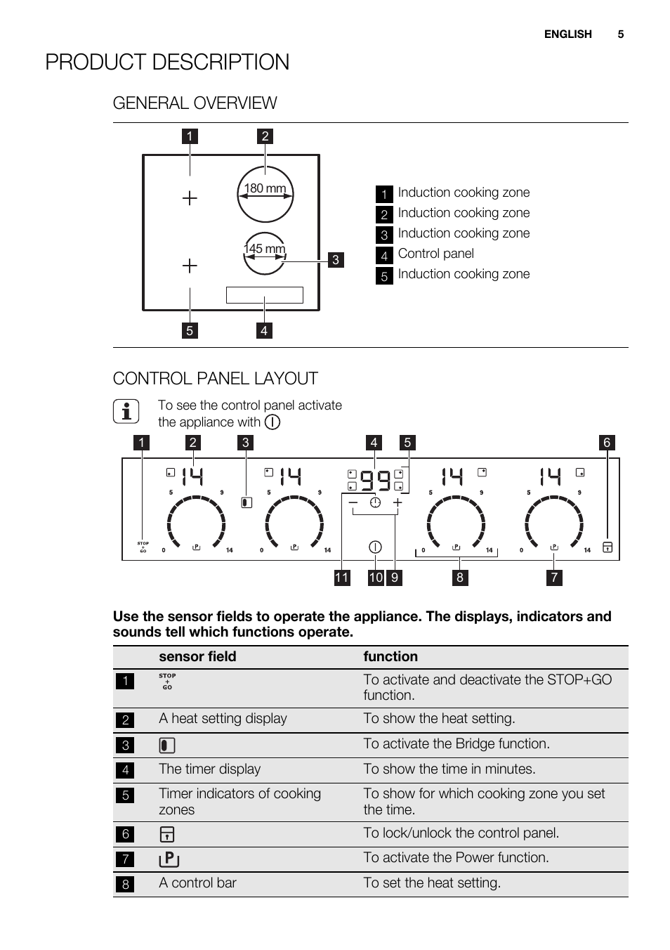 Product description, General overview, Control panel layout | Electrolux EHI 6740 FOK User Manual | Page 5 / 80