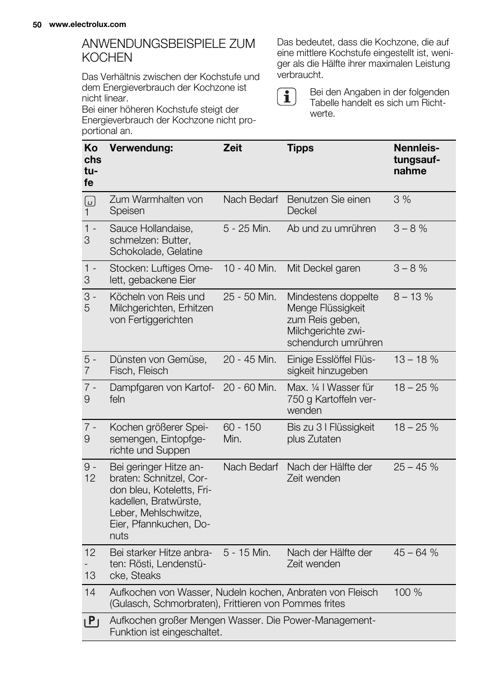 Anwendungsbeispiele zum kochen | Electrolux EHI 6740 FOK User Manual | Page 50 / 80