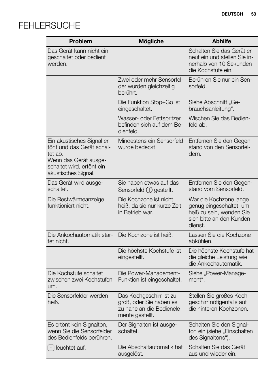 Fehlersuche | Electrolux EHI 6740 FOK User Manual | Page 53 / 80