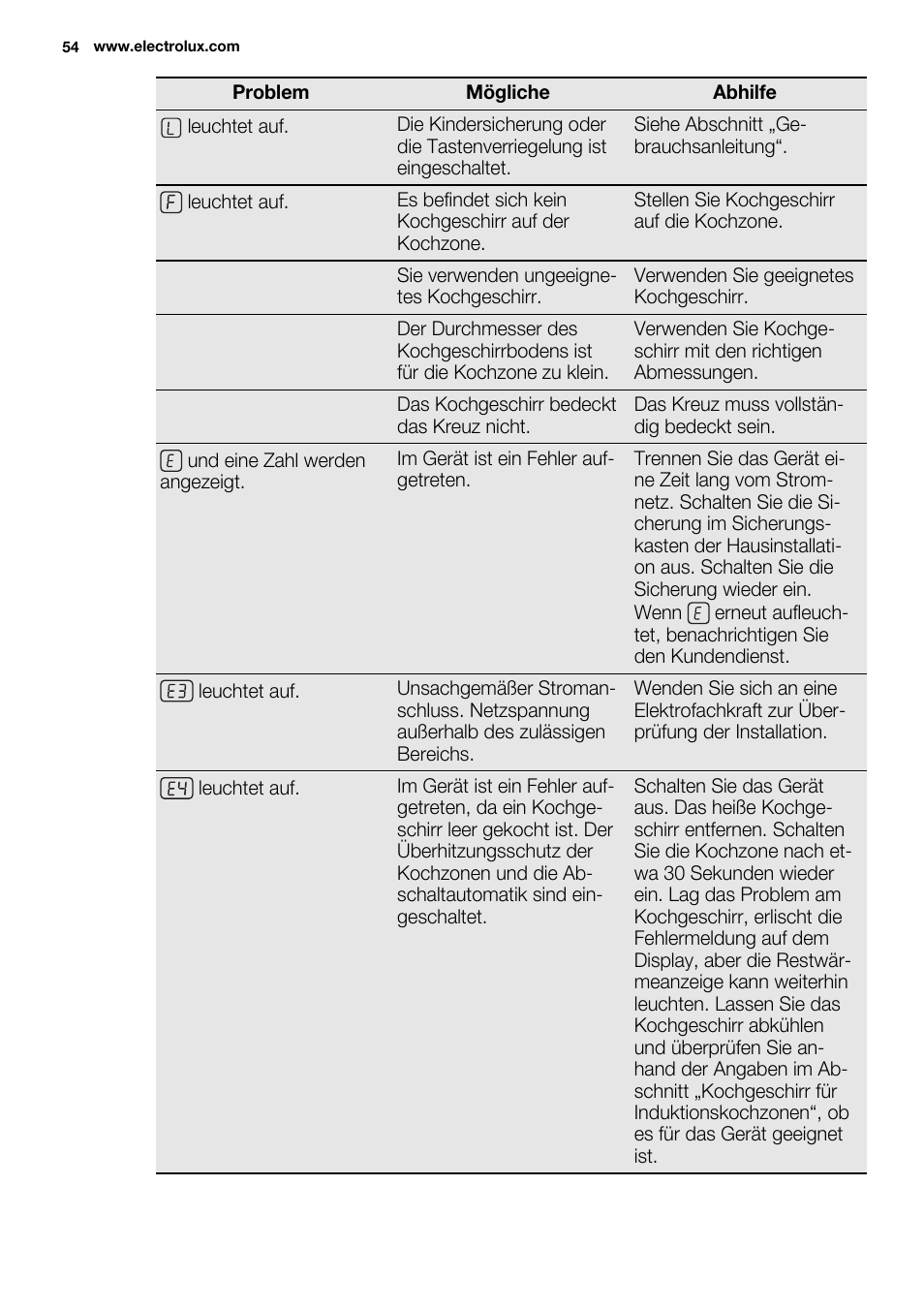 Electrolux EHI 6740 FOK User Manual | Page 54 / 80