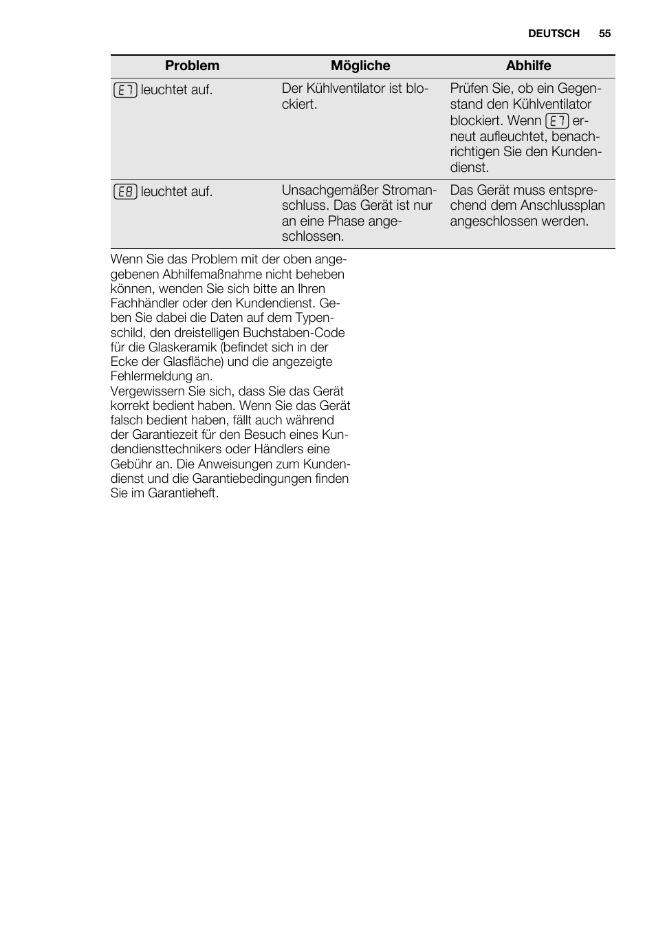 Electrolux EHI 6740 FOK User Manual | Page 55 / 80