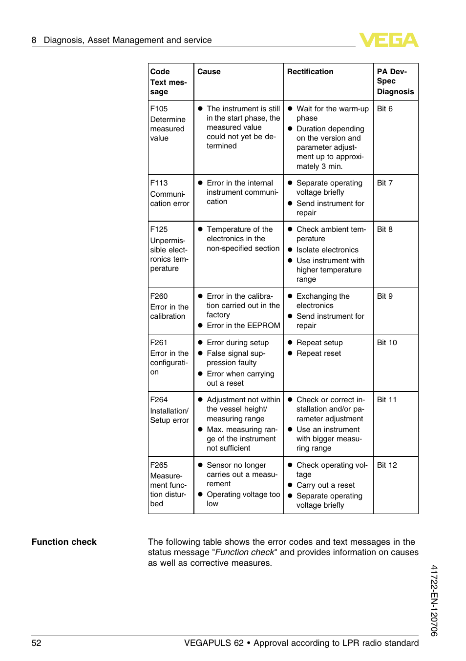 VEGA VEGAPULS 62 (≥ 2.0.0 - ≥ 4.0.0) Modbus and Levelmaster protocol Approval according to LPR radio standard User Manual | Page 52 / 96