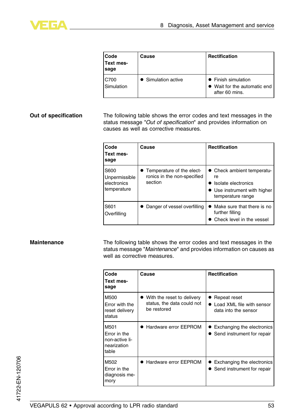 VEGA VEGAPULS 62 (≥ 2.0.0 - ≥ 4.0.0) Modbus and Levelmaster protocol Approval according to LPR radio standard User Manual | Page 53 / 96