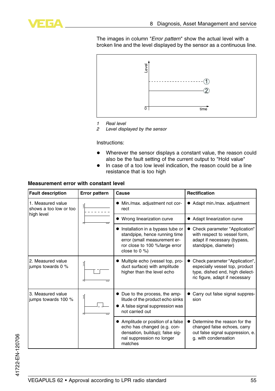 Instructions | VEGA VEGAPULS 62 (≥ 2.0.0 - ≥ 4.0.0) Modbus and Levelmaster protocol Approval according to LPR radio standard User Manual | Page 55 / 96