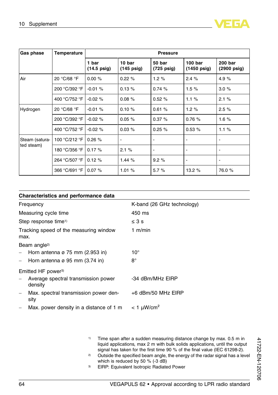 VEGA VEGAPULS 62 (≥ 2.0.0 - ≥ 4.0.0) Modbus and Levelmaster protocol Approval according to LPR radio standard User Manual | Page 64 / 96