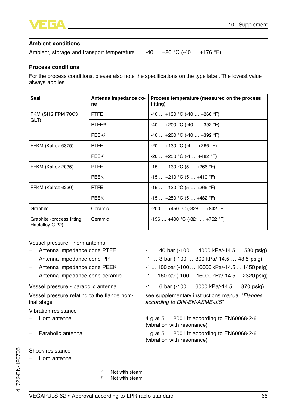 VEGA VEGAPULS 62 (≥ 2.0.0 - ≥ 4.0.0) Modbus and Levelmaster protocol Approval according to LPR radio standard User Manual | Page 65 / 96