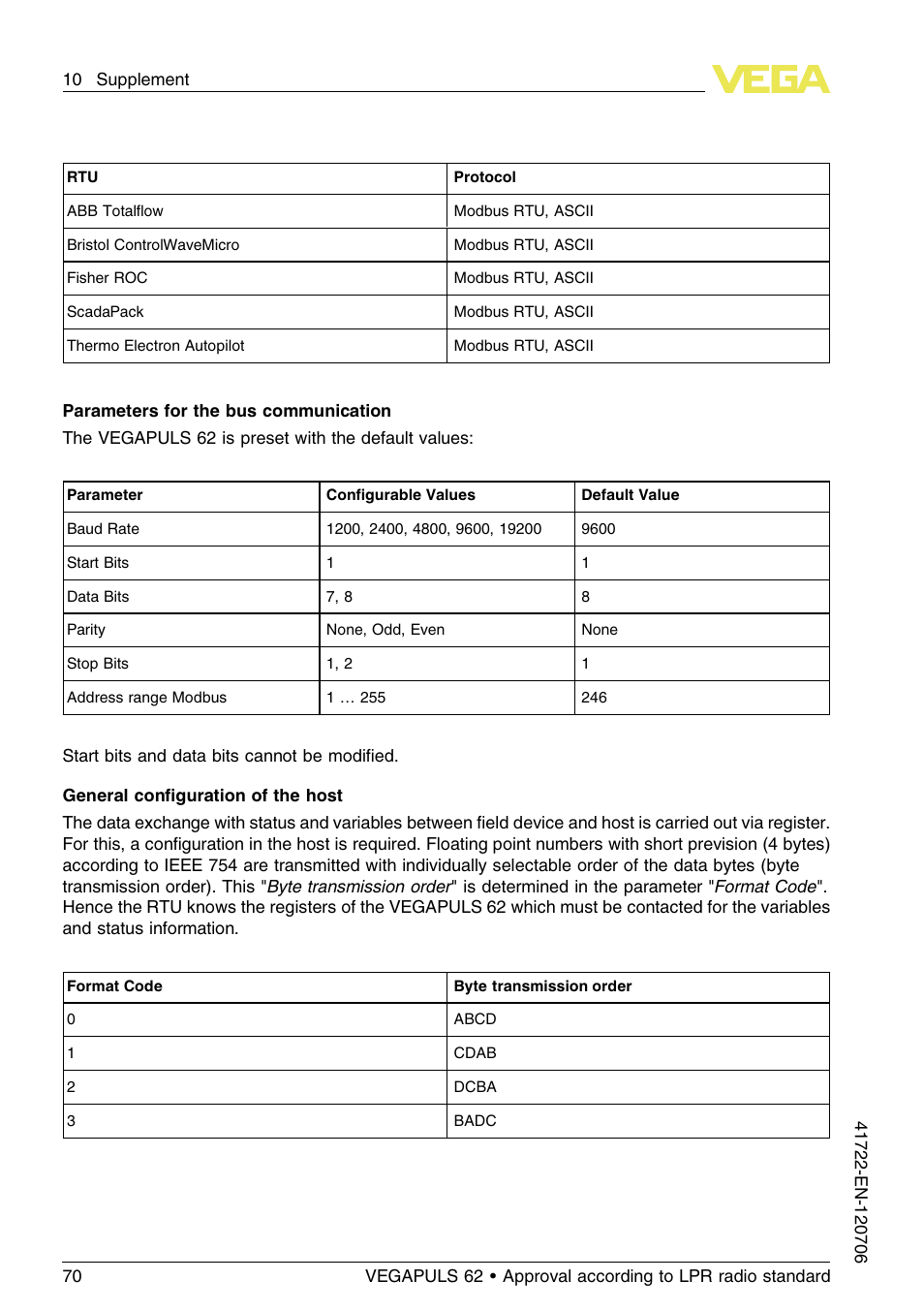 VEGA VEGAPULS 62 (≥ 2.0.0 - ≥ 4.0.0) Modbus and Levelmaster protocol Approval according to LPR radio standard User Manual | Page 70 / 96