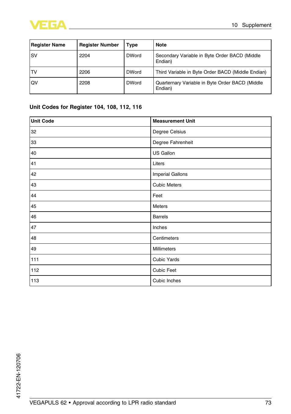 VEGA VEGAPULS 62 (≥ 2.0.0 - ≥ 4.0.0) Modbus and Levelmaster protocol Approval according to LPR radio standard User Manual | Page 73 / 96