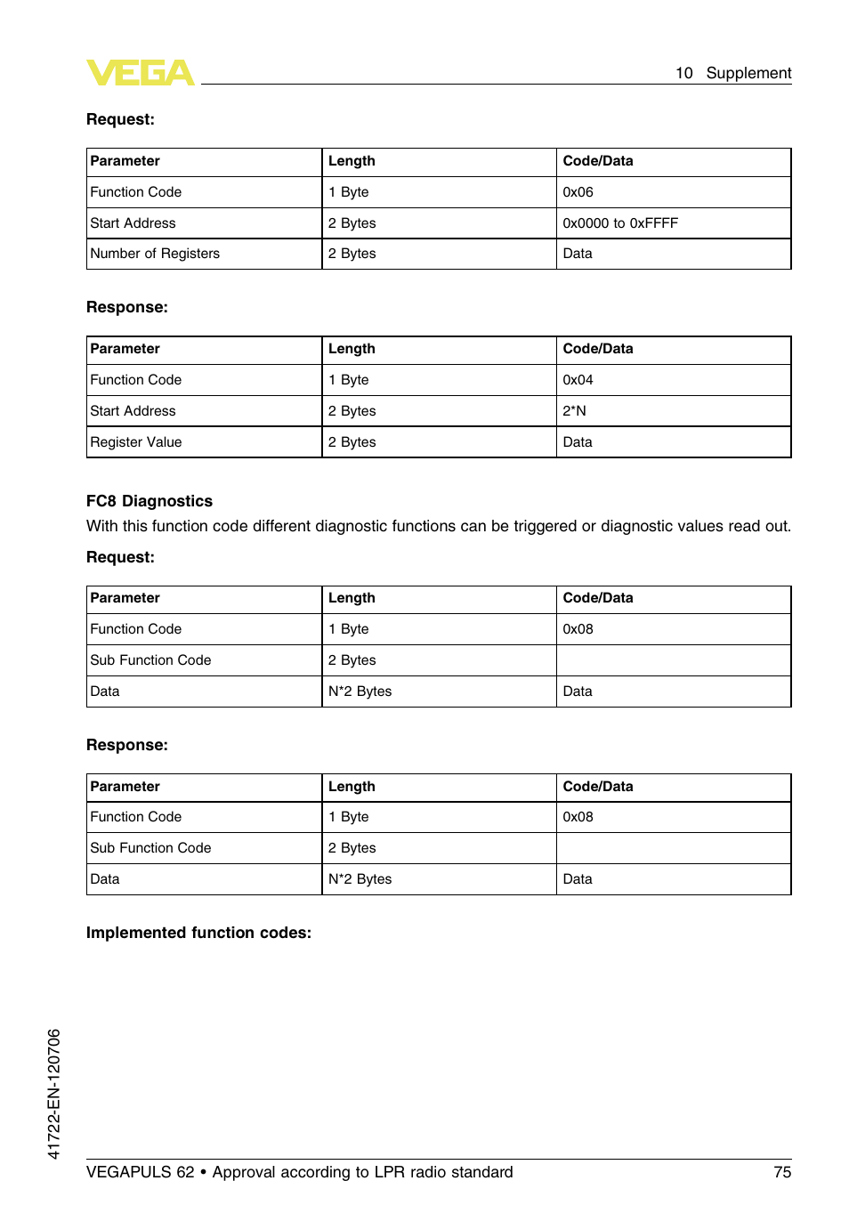 VEGA VEGAPULS 62 (≥ 2.0.0 - ≥ 4.0.0) Modbus and Levelmaster protocol Approval according to LPR radio standard User Manual | Page 75 / 96