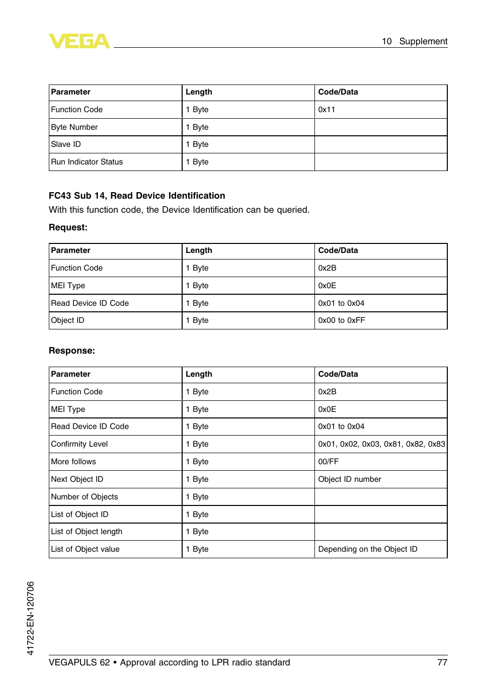 VEGA VEGAPULS 62 (≥ 2.0.0 - ≥ 4.0.0) Modbus and Levelmaster protocol Approval according to LPR radio standard User Manual | Page 77 / 96