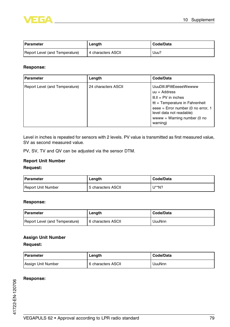 VEGA VEGAPULS 62 (≥ 2.0.0 - ≥ 4.0.0) Modbus and Levelmaster protocol Approval according to LPR radio standard User Manual | Page 79 / 96