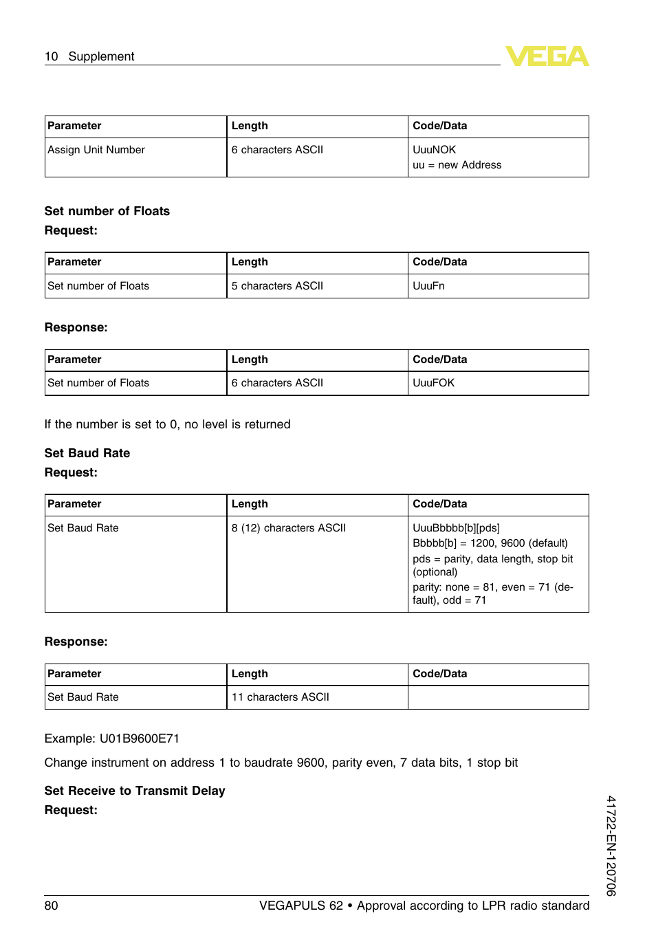VEGA VEGAPULS 62 (≥ 2.0.0 - ≥ 4.0.0) Modbus and Levelmaster protocol Approval according to LPR radio standard User Manual | Page 80 / 96