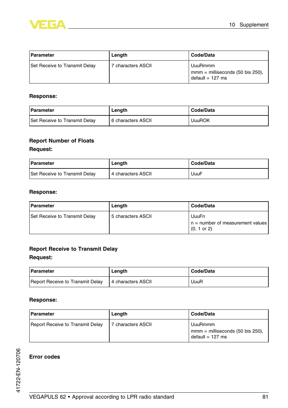 VEGA VEGAPULS 62 (≥ 2.0.0 - ≥ 4.0.0) Modbus and Levelmaster protocol Approval according to LPR radio standard User Manual | Page 81 / 96